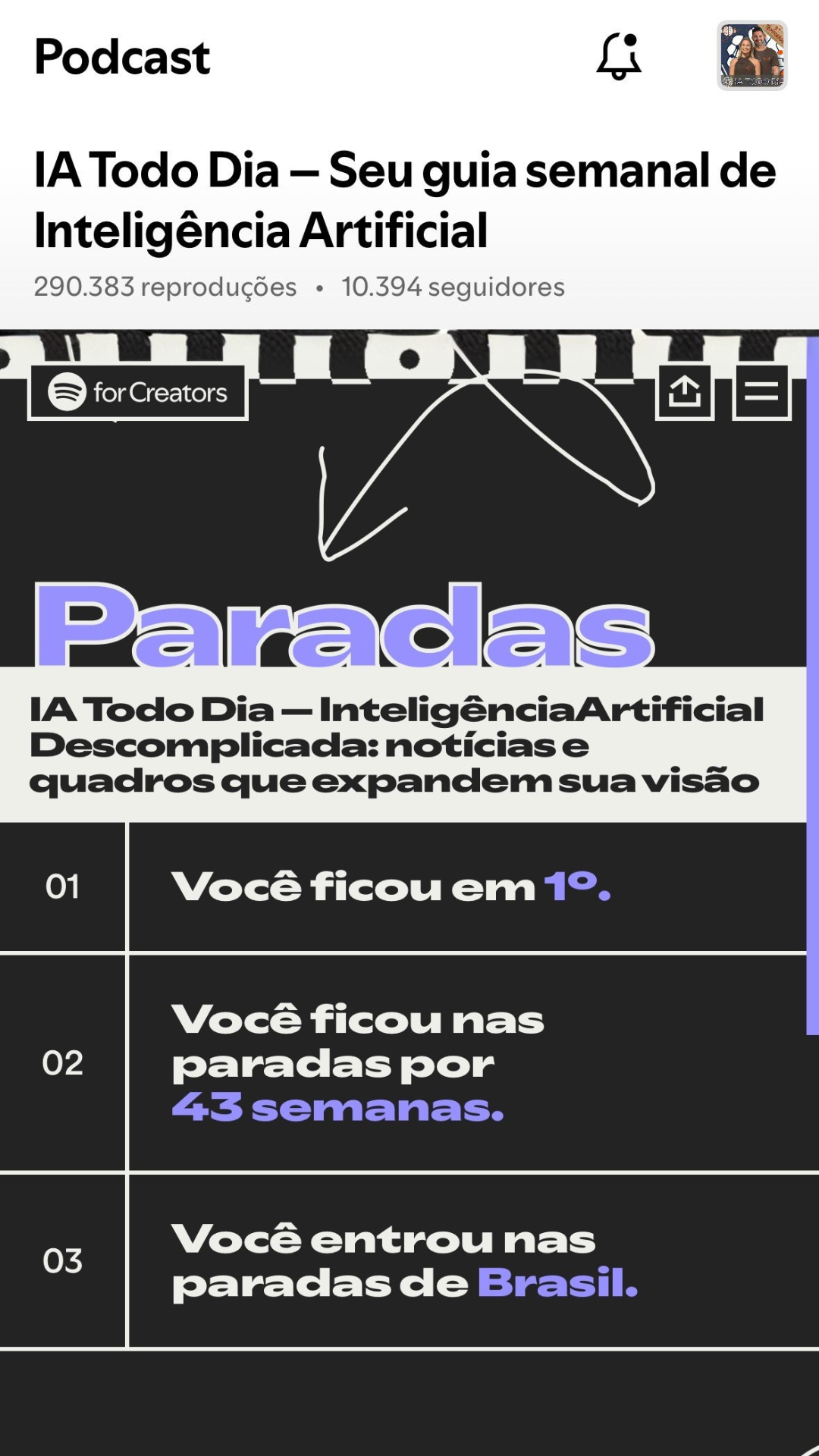 Spotify - Paradas do Brasil